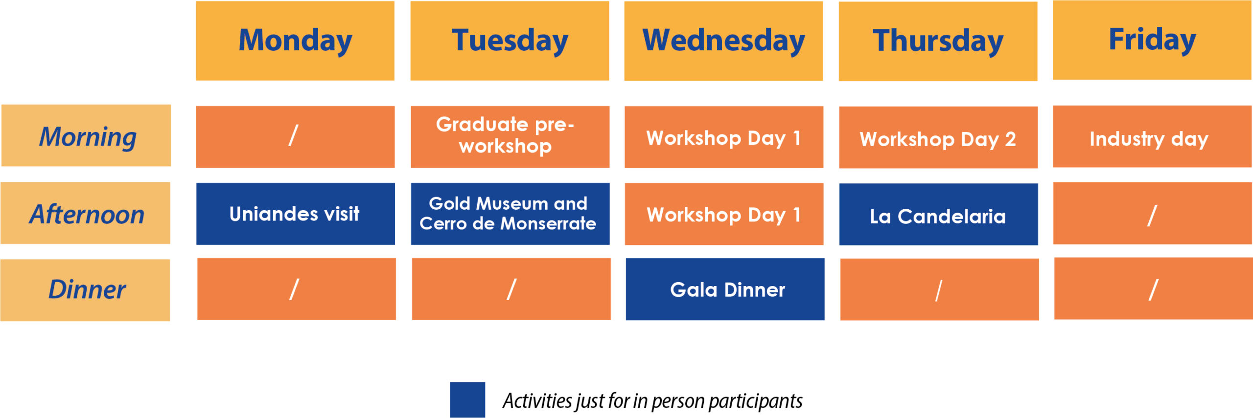 Workshop overview - AMEST 2022 | Universidad de los Andes